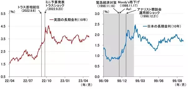 「睨みを利かせる「債券自警団」、日銀4月利上げシナリオの可能性は？（愛宕伸康）」の画像