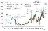 「日銀は4月利上げを見送る公算～原油相場上昇時の金融政策～（愛宕伸康）」の画像2