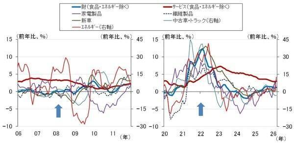 日銀は4月利上げを見送る公算～原油相場上昇時の金融政策～（愛宕伸康）