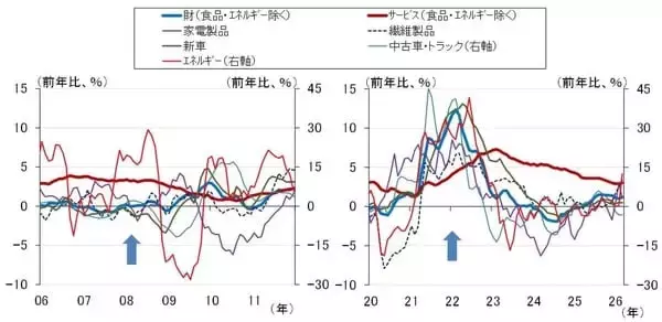 「日銀は4月利上げを見送る公算～原油相場上昇時の金融政策～（愛宕伸康）」の画像