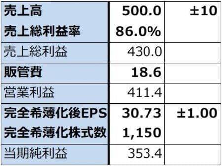 メモリ株レポート（マイクロン・テクノロジーが2026年8月期3Q決算を発表。目標株価を1,500ドル→1,700ドルへ引き上げる。キオクシアの業績予想を上方修正し、目標株価を12万円→14万円へ引き上げる）