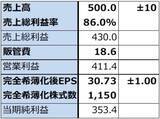 「メモリ株レポート（マイクロン・テクノロジーが2026年8月期3Q決算を発表。目標株価を1,500ドル→1,700ドルへ引き上げる。キオクシアの業績予想を上方修正し、目標株価を12万円→14万円へ引き上げる）」の画像6