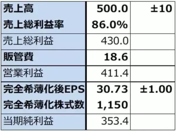 「メモリ株レポート（マイクロン・テクノロジーが2026年8月期3Q決算を発表。目標株価を1,500ドル→1,700ドルへ引き上げる。キオクシアの業績予想を上方修正し、目標株価を12万円→14万円へ引き上げる）」の画像