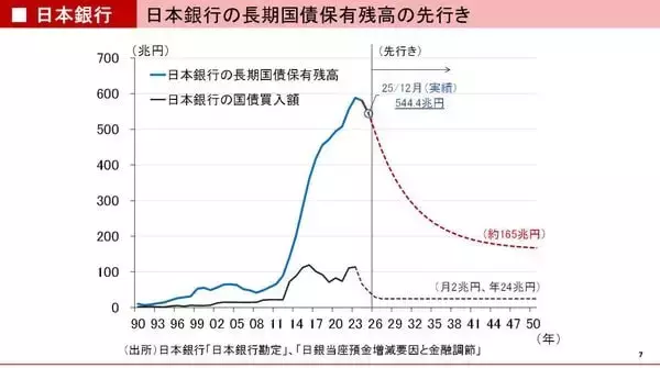 「米国の国家債務が40兆ドルを突破！破綻まで続く負のループ」の画像