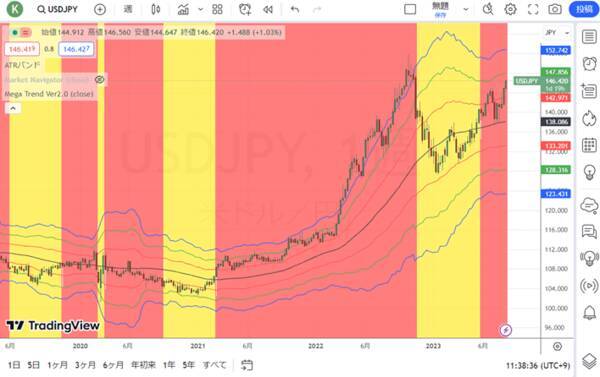 日銀が介入監視を開始！世紀の空売りのバーリが米国株をビッグショート？