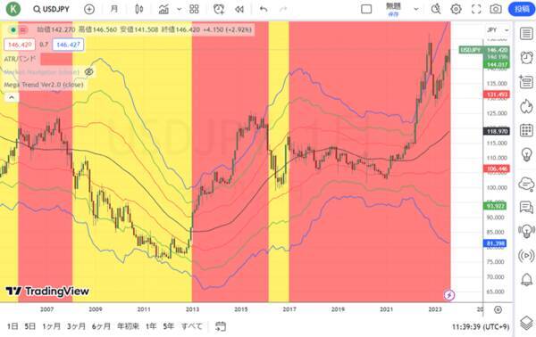 日銀が介入監視を開始！世紀の空売りのバーリが米国株をビッグショート？