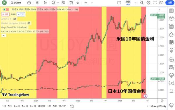 日銀が介入監視を開始！世紀の空売りのバーリが米国株をビッグショート？