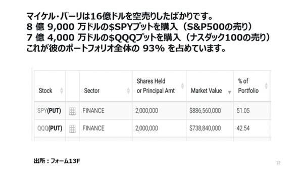 日銀が介入監視を開始！世紀の空売りのバーリが米国株をビッグショート？