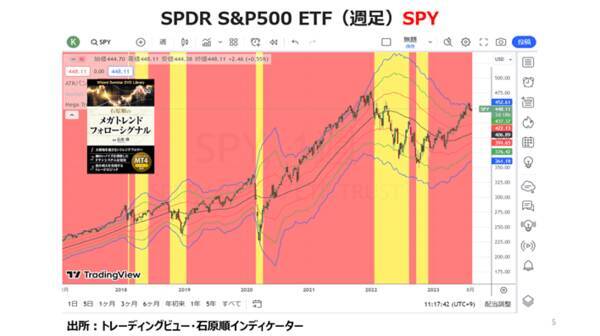 日銀が介入監視を開始！世紀の空売りのバーリが米国株をビッグショート？