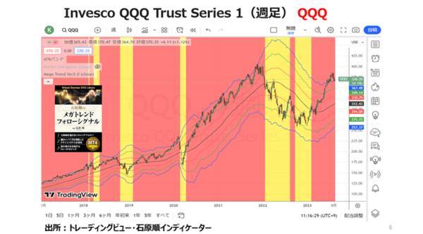 日銀が介入監視を開始！世紀の空売りのバーリが米国株をビッグショート？