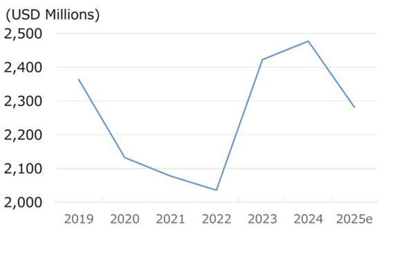 米ビール大手モルソン・クアーズを買い推奨！直近通期に営業最高益計上もPBR1倍割れ（西勇太郎）