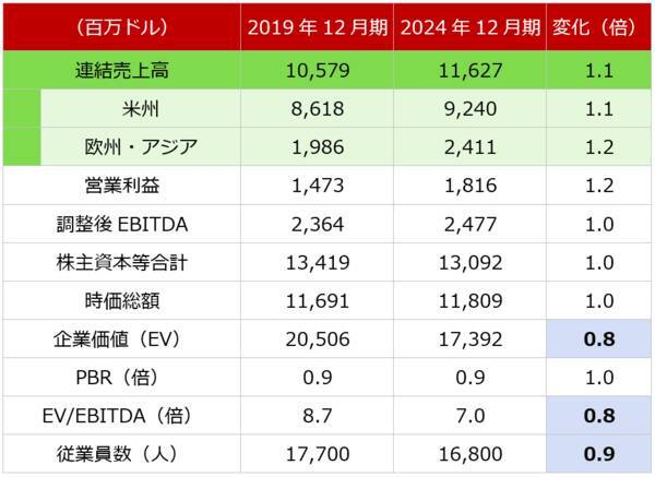 米ビール大手モルソン・クアーズを買い推奨！直近通期に営業最高益計上もPBR1倍割れ（西勇太郎）