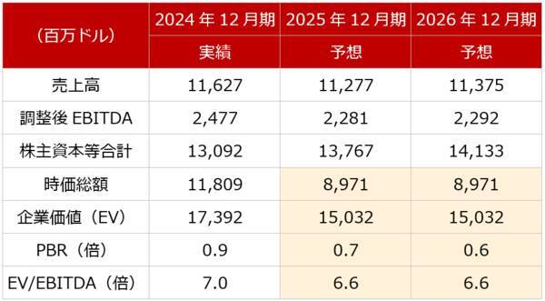 米ビール大手モルソン・クアーズを買い推奨！直近通期に営業最高益計上もPBR1倍割れ（西勇太郎）