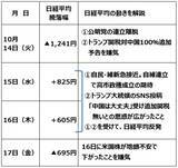 「日経平均、反落につながる五つのリスク～高市ラリー、TACO期待の落とし穴（窪田真之）」の画像3