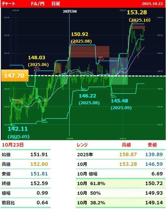 円安「さらに加速」も？ 市場大注目の米国インフレ指標、今夜発表！