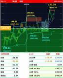 「円安「さらに加速」も？ 市場大注目の米国インフレ指標、今夜発表！」の画像2