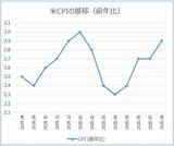 「円安「さらに加速」も？ 市場大注目の米国インフレ指標、今夜発表！」の画像5