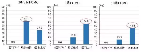 「7月、日米中銀は政策金利据え置きへ。次の利上げ時期の読み方（愛宕伸康）」の画像