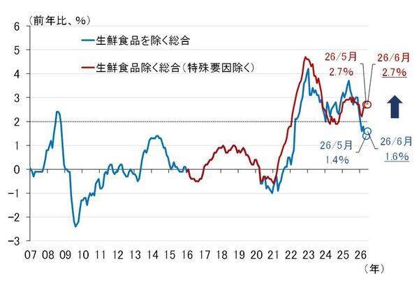 7月、日米中銀は政策金利据え置きへ。次の利上げ時期の読み方（愛宕伸康）