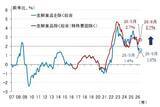 「7月、日米中銀は政策金利据え置きへ。次の利上げ時期の読み方（愛宕伸康）」の画像5