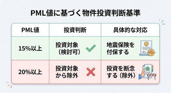 森ヒルズ、ユナイテッド・アーバン…地震リスクに強いJ-REITの見分け方