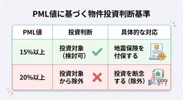 「森ヒルズ、ユナイテッド・アーバン…地震リスクに強いJ-REITの見分け方」の画像