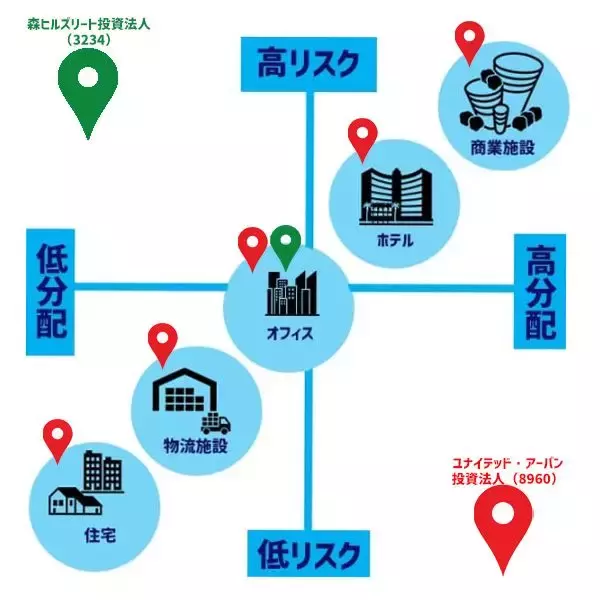 「森ヒルズ、ユナイテッド・アーバン…地震リスクに強いJ-REITの見分け方」の画像