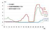 「日銀は12月MPMで利上げ決定、2026年も為替を意識した緩やかな利上げ継続（愛宕伸康）」の画像2