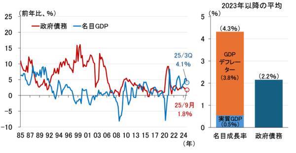 日銀は12月MPMで利上げ決定、2026年も為替を意識した緩やかな利上げ継続（愛宕伸康）