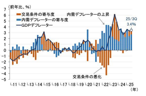 日銀は12月MPMで利上げ決定、2026年も為替を意識した緩やかな利上げ継続（愛宕伸康）