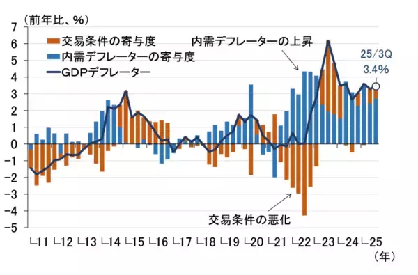 「日銀は12月MPMで利上げ決定、2026年も為替を意識した緩やかな利上げ継続（愛宕伸康）」の画像