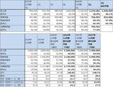 「決算レポート：TSMC（AI関連半導体の増産により、大幅増収増益が続く）」の画像2