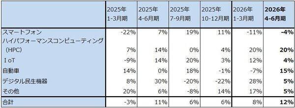 決算レポート：TSMC（AI関連半導体の増産により、大幅増収増益が続く）
