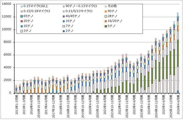 決算レポート：TSMC（AI関連半導体の増産により、大幅増収増益が続く）