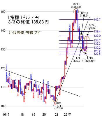今週は、2万8,000円水準でのもみあいで週後半は手控えムードへ