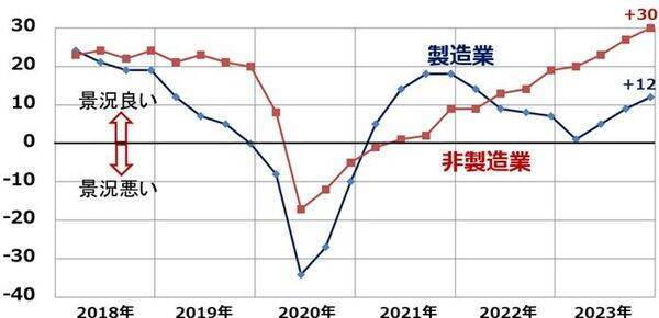 日米ともハト派サプライズで株高。2024年、要警戒な3つのリスク（窪田真之）