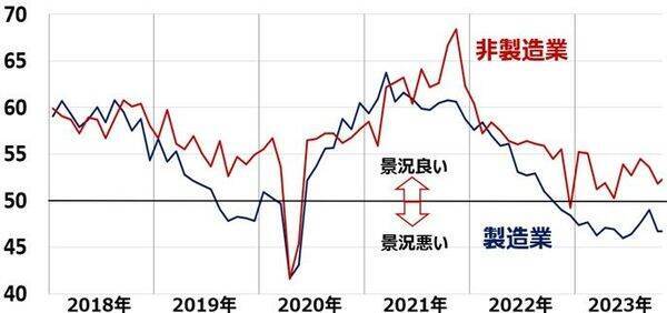 日米ともハト派サプライズで株高。2024年、要警戒な3つのリスク（窪田真之）