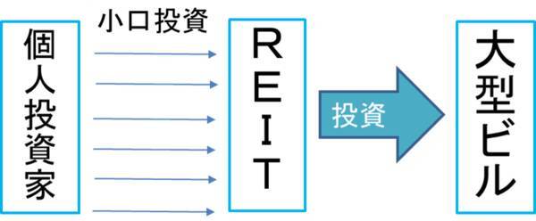 【クイズ】J-REIT vs 不動産株！今、買うならどっち？