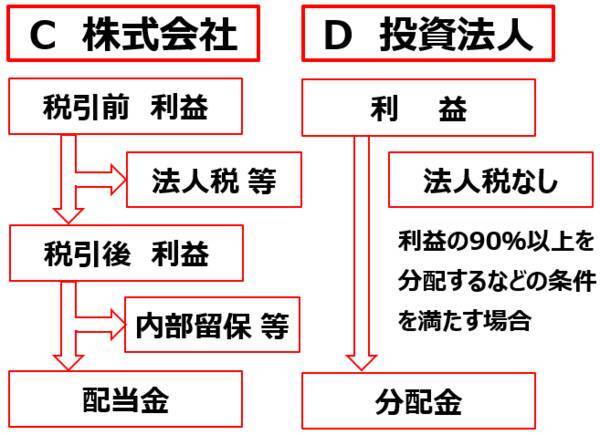 【クイズ】J-REIT vs 不動産株！今、買うならどっち？