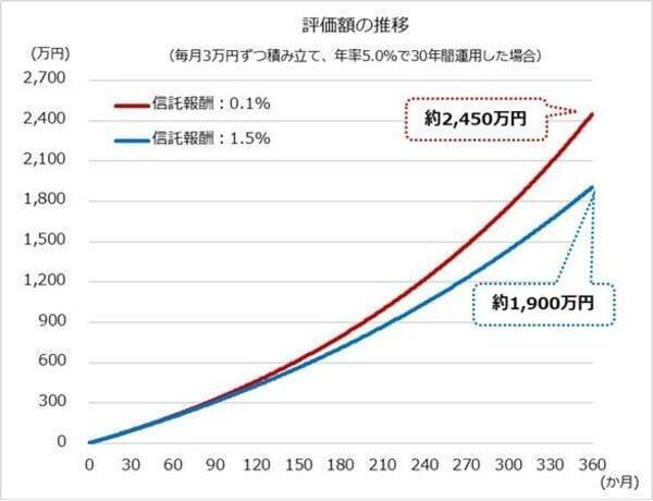 【株式インデックス投資の“光と影”】知っておくべき3つの注意点と賢い付き合い方 （前編）