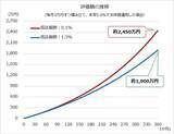 「【株式インデックス投資の“光と影”】知っておくべき3つの注意点と賢い付き合い方 （前編）」の画像2