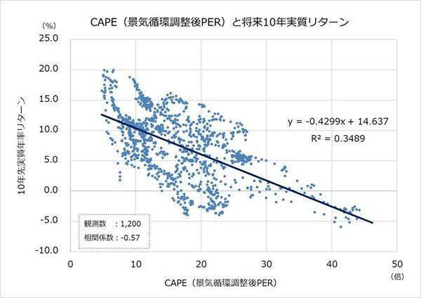 【株式インデックス投資の“光と影”】知っておくべき3つの注意点と賢い付き合い方 （前編）