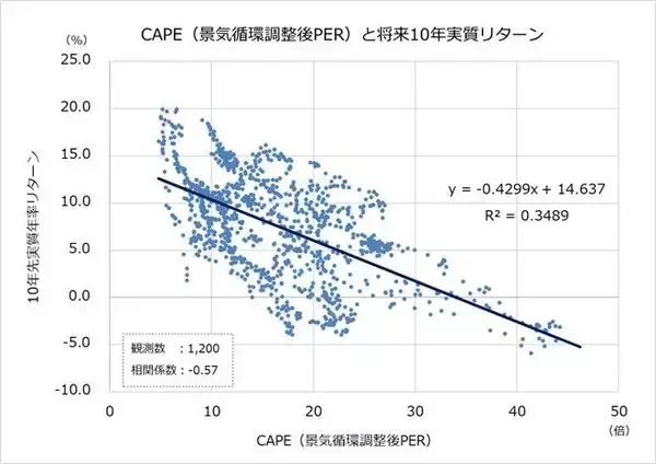 「【株式インデックス投資の“光と影”】知っておくべき3つの注意点と賢い付き合い方 （前編）」の画像