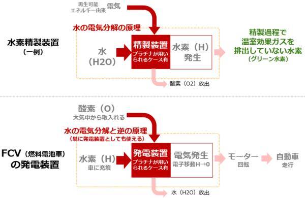 まるでエリザベス2世の遺言！？プラチナ積立のススメ