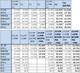 「決算レポート：ネットフリックス（映画、テレビ番組ともにヒット作多く業績好調）」の画像2