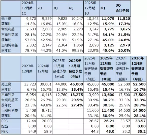 「決算レポート：ネットフリックス（映画、テレビ番組ともにヒット作多く業績好調）」の画像