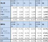「決算レポート：ネットフリックス（映画、テレビ番組ともにヒット作多く業績好調）」の画像4