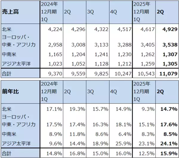 「決算レポート：ネットフリックス（映画、テレビ番組ともにヒット作多く業績好調）」の画像