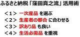 「窪田真之流・ふるさと納税：2,000億円超を運用した日本株ファンドマネジャーはフル活用（窪田真之）」の画像2