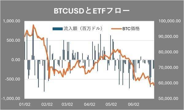 BTCは底打ちか、二番底か？「7月13日週」が分かれ道—ビットコイン7月見通し
